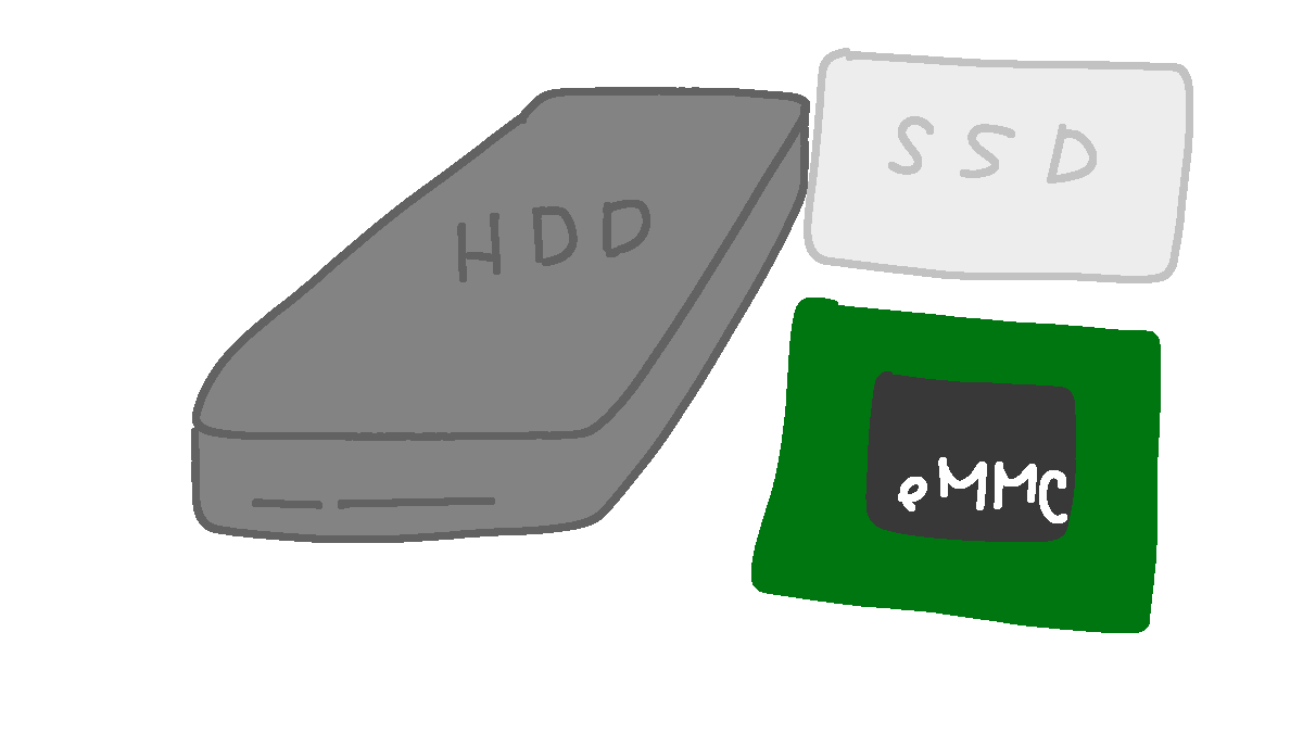 HDD-SSD-eMMC